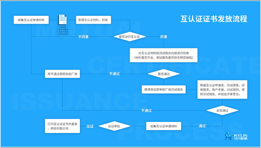 兼容適配服務